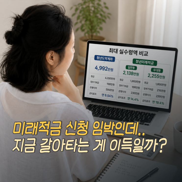 <b>청년미래적금</b> 갈아탈까? <b>청년</b>도약계좌 금리 4.5%→3.0%, 직접... 