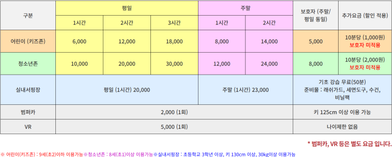 대구근교 아이랑가볼만한곳 10 김천시청소년테마파크 / 초등학생 아이랑 가볼만한,,,
