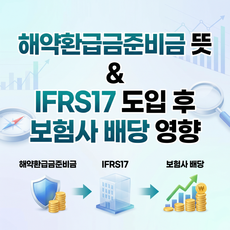 해약환급금준비금 뜻과 IFRS17 도입 후 보험사 배당에 미치는 영향