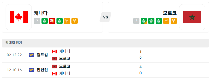 <b>캐나다 모로코</b> '7월 5일 월드컵 16강 분석'