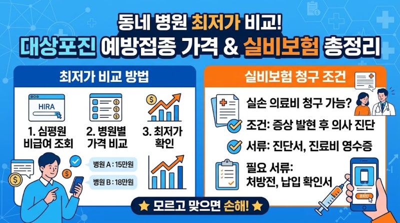 대상포진 예방접종 가격 동네 병원 최저가 비교 방법 및 실비보험 청구 조건 서류 총정리