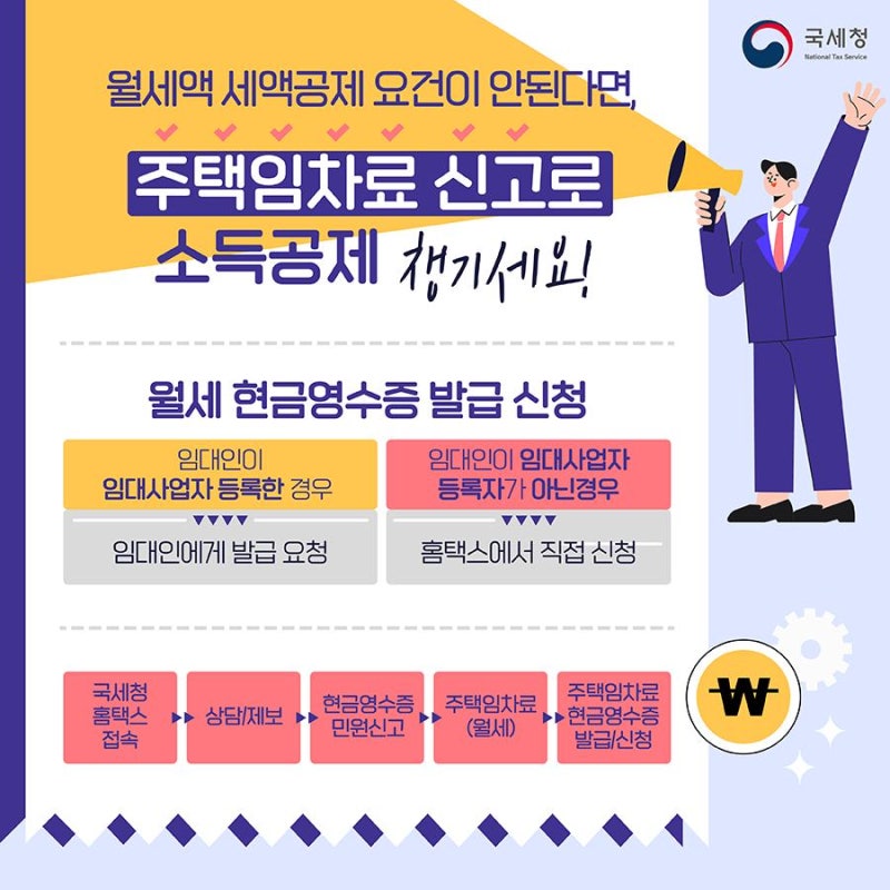 월세 세액공제 조건 총정리! 고시원·오피스텔·원룸·아파트·빌라 가능해ㅣ 집주인 눈치 안 ....