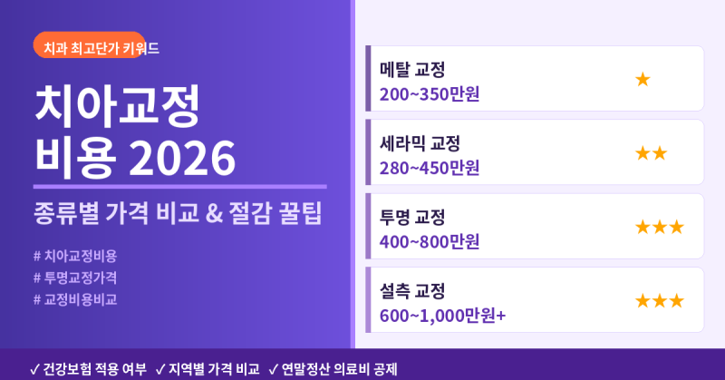 치아교정 비용 2026 총정리 — 종류별 가격 비교 & 건강보험 적용 여부