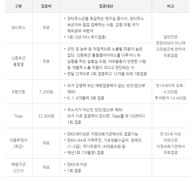 보건소 B형간염 예방접종 가격 접종 주기