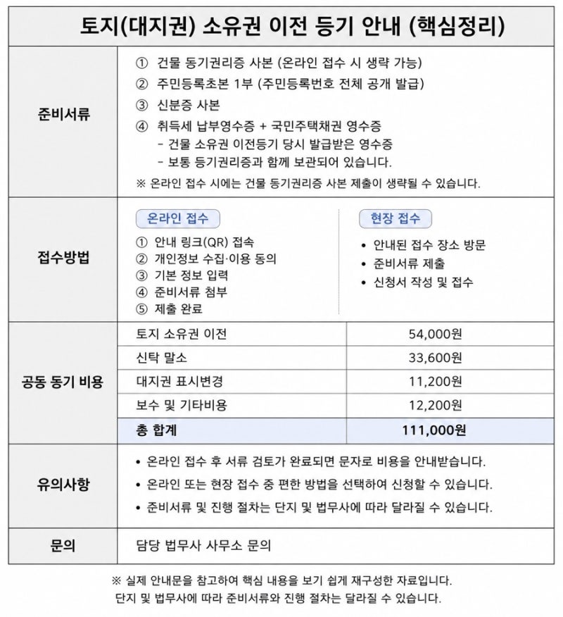 청약 아파트 공동 대지권 등기 신청 방법, 온라인 신청 후기｜2편