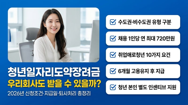 청년일자리도약장려금 우리회사도 받을 수 있을까? 2026년 신청·조건·지급일·퇴사 시 처리....