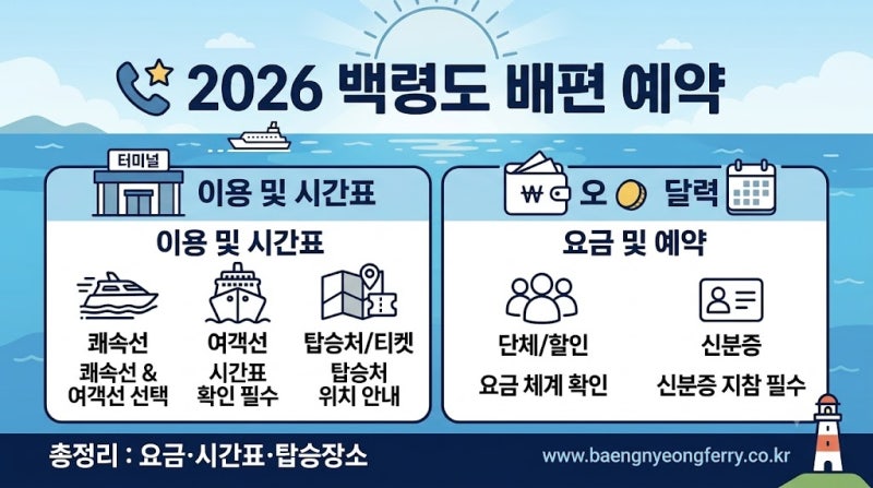 2026 백령도 배편 예약｜요금·시간표·인천항 탑승장소 총정리