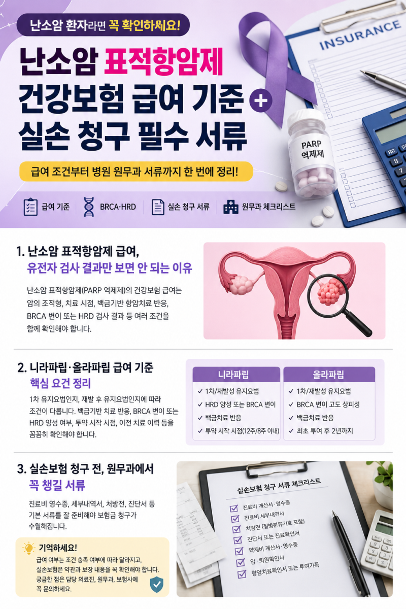 난소암 표적항암제, 건강보험 적용될까? BRCA·HRD 급여 기준부터 실손청구 서류까지