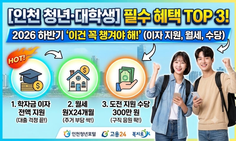 [인천 청년·대학생 필독] 2026년 하반기, 놓치면 무조건 손해 보는 인천시 청년·대학생 지원 ....