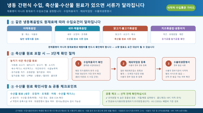 냉동 간편식 수입, 축산물·수산물 원료가 있으면 서류가 달라집니다