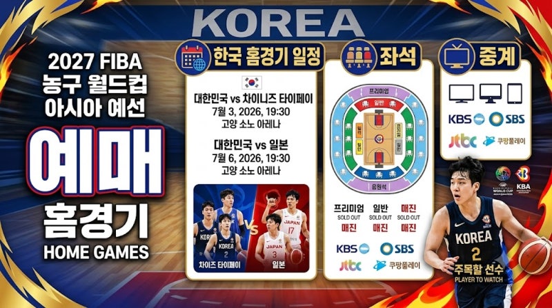2027 FIBA 농구 월드컵 아시아 예선 예매｜한국 홈경기 일정·좌석·중계