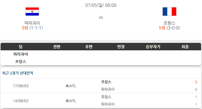 <b>파라과이</b> 프랑스 7월5일 분석 [25/26 북중미 월드컵]
