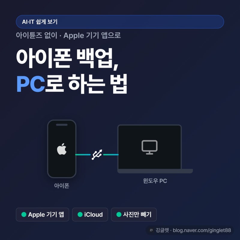 아이폰 백업, 아이튠즈 없이 PC로 하는 법