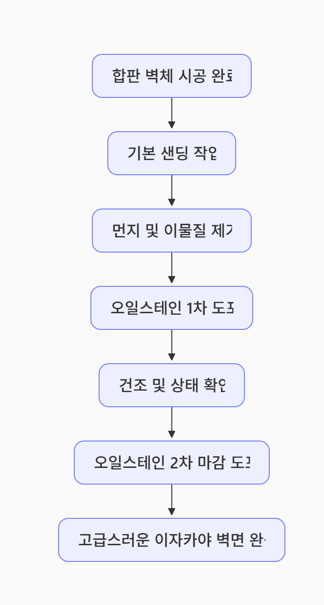 스테인20 사진 3