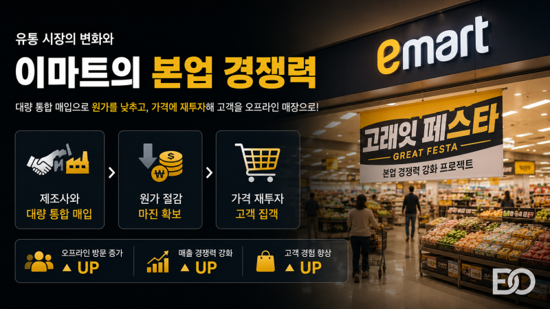이마트 고래잇 7월 세일 전단지 총정리! 삼겹살 980원 역대급 할인 속 숨은 경제학