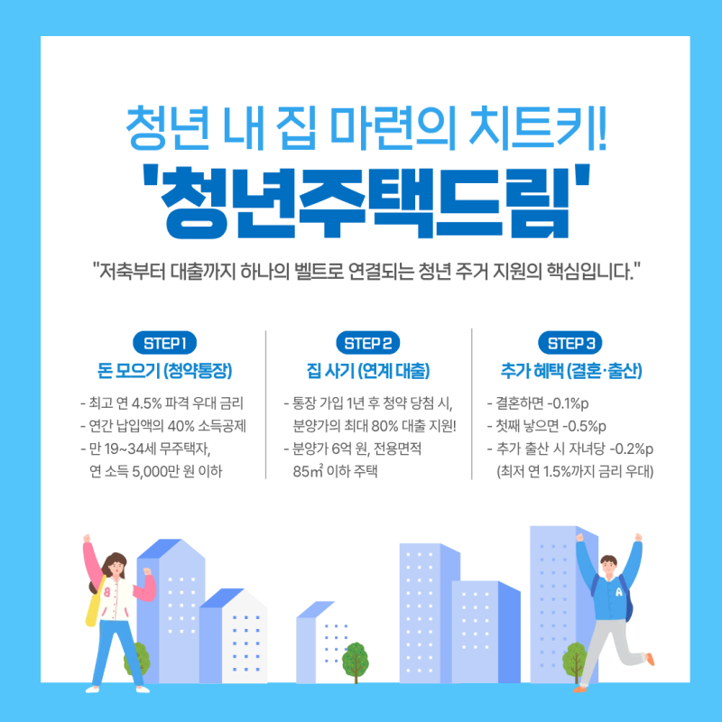 청년주택드림 청약통장 완전정리 (가입조건·전환방법·연계대출까지)