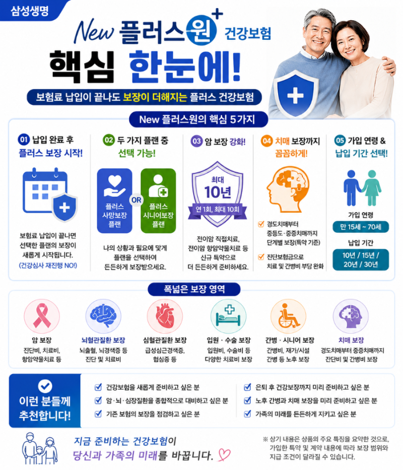 보험료를 다 내도 보장이 더해진다! 삼성생명 New플러스원 건강보험 건강보험, 이제는 노후....