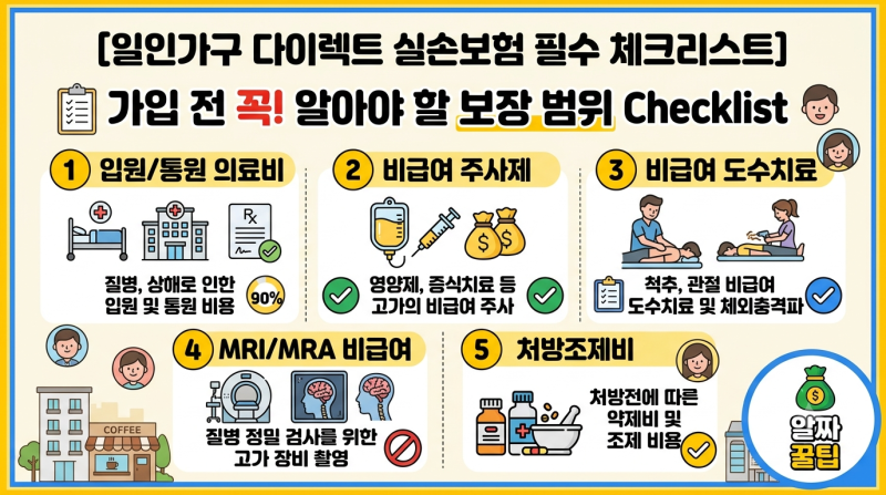 1인 가구 실비보험 다이렉트 가입 전 알아두면 좋은 보장 범위 체크리스트