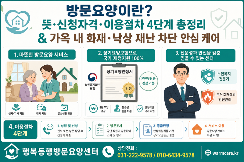 방문요양 이란? 뜻 신청 절차 등 처음 신청하는 보호자 필수 가이드[수원방문요양]