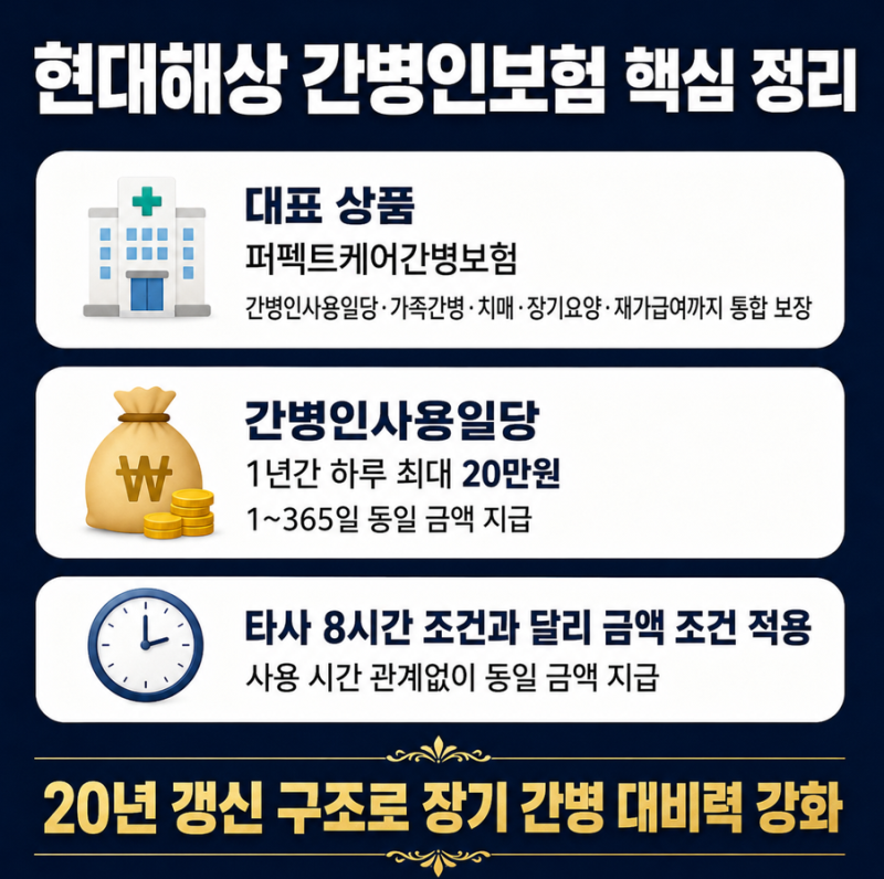 현대해상 간병인보험 금액 20만원인데 조건 모르면 못 받아요