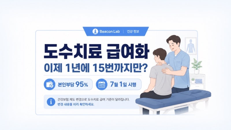 도수치료 급여화, 이제 1년에 15번까지만 받을 수 있나요?
