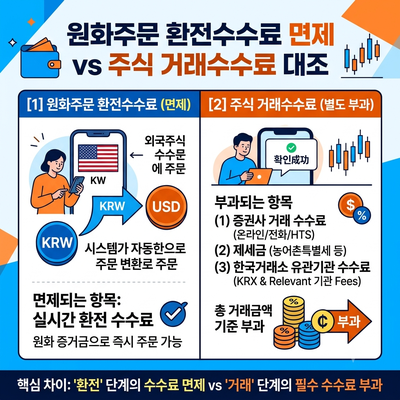 키움증권 원화주문 수수료의 진실! 매수 수수료는 정말 0원일까?