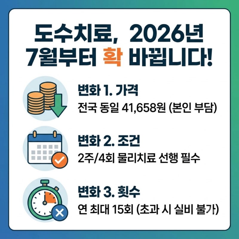 2026년 7월 도수치료 변경 사항 총정리