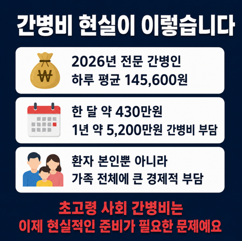 농협 간병인 보험 20만원 365일 보장 가입 조건 총정리
