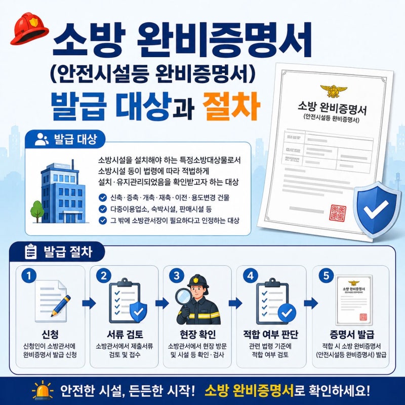 소방 완비증명서(안전시설등 완비증명서) 발급 대상과 절차
