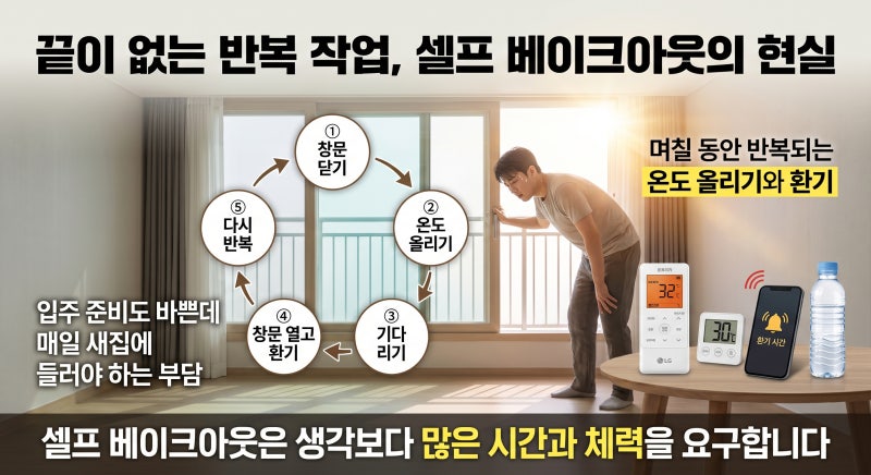 "퇴근하고 창문 열러 가다 지쳤습니다" 맞벌이 부부의 셀프 새집증후군 베이크아웃 현실