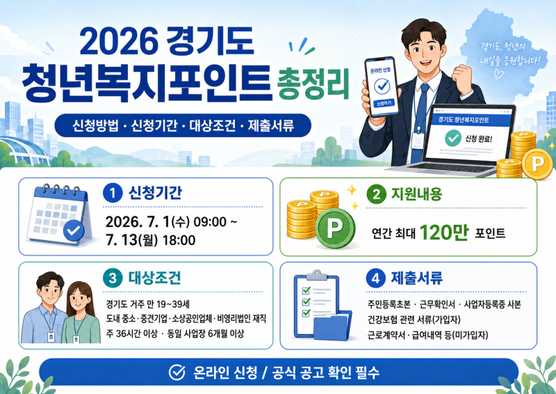 청년복지포인트 신청방법 신청기간 대상조건 제출서류 총정리