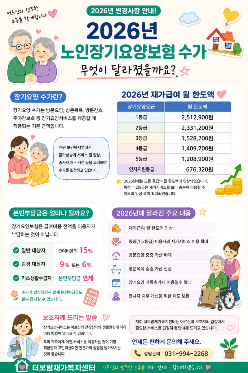 2026년 노인장기요양보험 수가 총정리! 등급별 월 한도액과 본인부담금 안내
