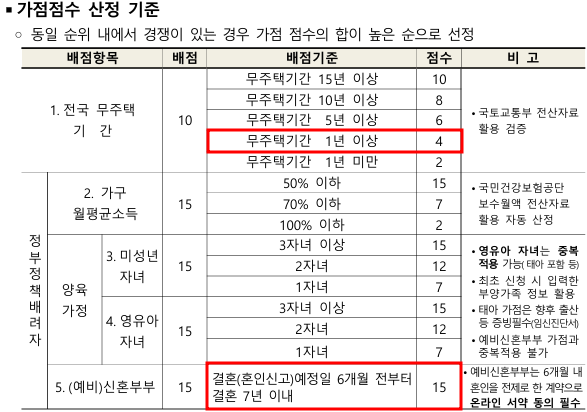 부산 공무원임대주택 합격 후기 역대 커트라인 비교표