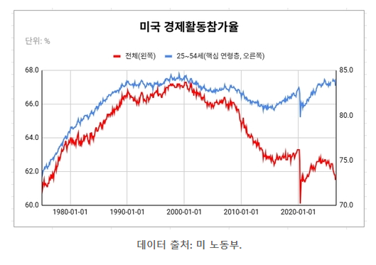 [20260703] 실망스런 美 고용 소화로 강세 시현 뒤 주식... 