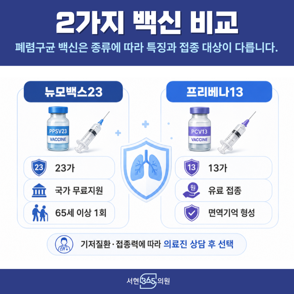서현365의원 사진 3