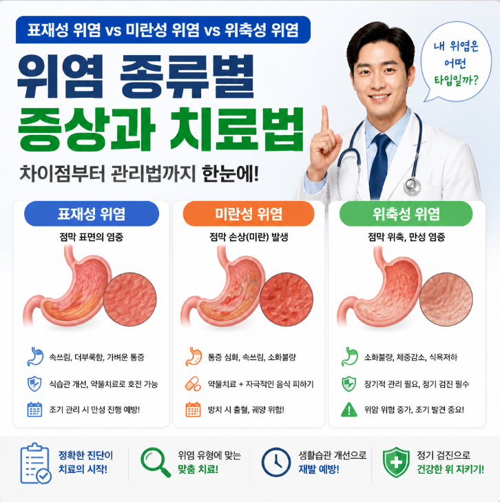 표재성위염 미란성 위염 치료 치료법 약 증상 조직검사 식단 음식