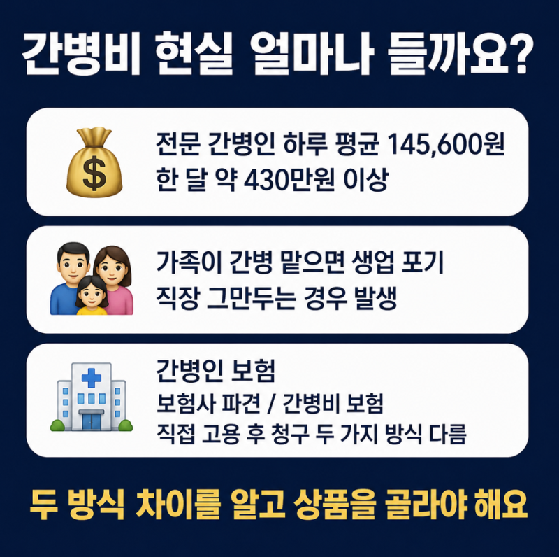 삼성화재 간병인보험 가족간병 조건 총정리