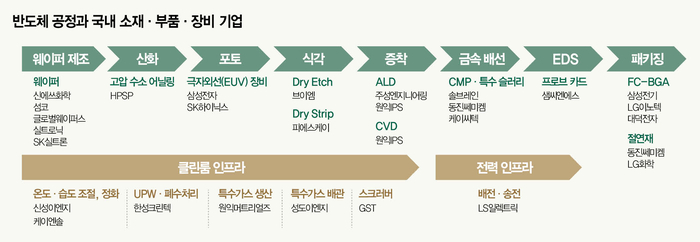 [20260703금] 이슈 :