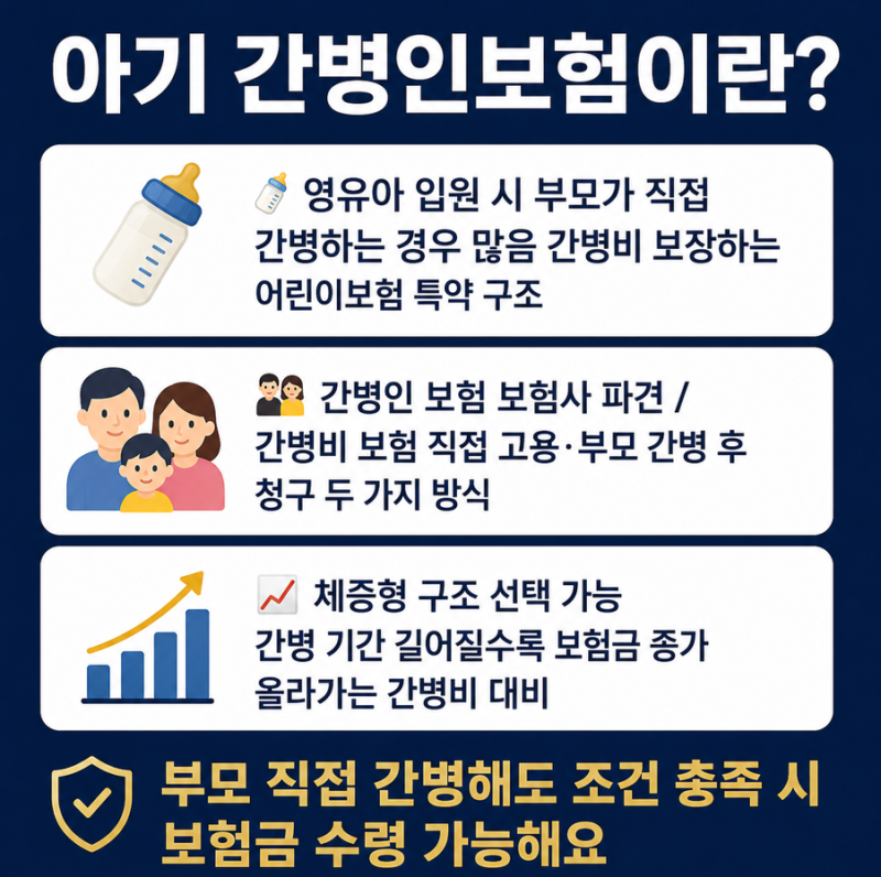 아기 간병인보험 부모 직접 간병 보장 조건 총정리