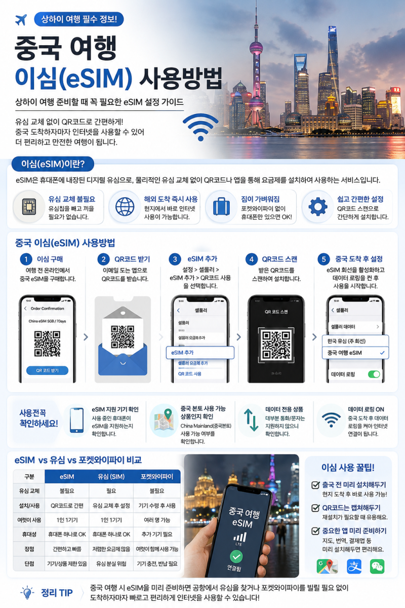 중국 여행 필수 이심 사용방법｜상하이 여행 준비할 때 꼭 필요한 eSIM 설정