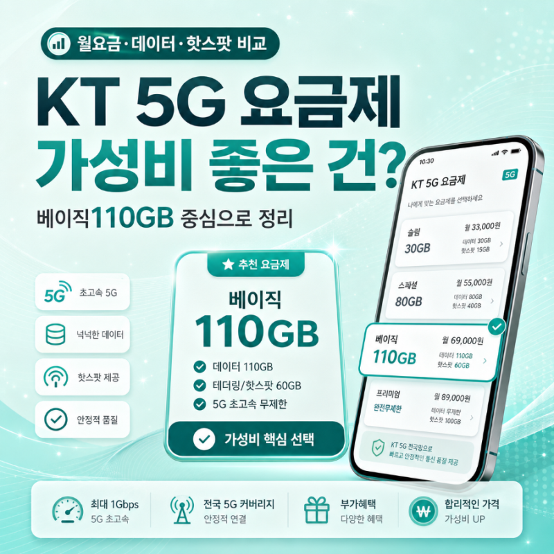 KT 5G 요금제 중 가성비 좋은 것은 무엇일까??