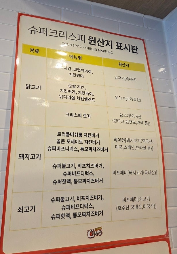 슈퍼크리스피 덕계역점 사진 6