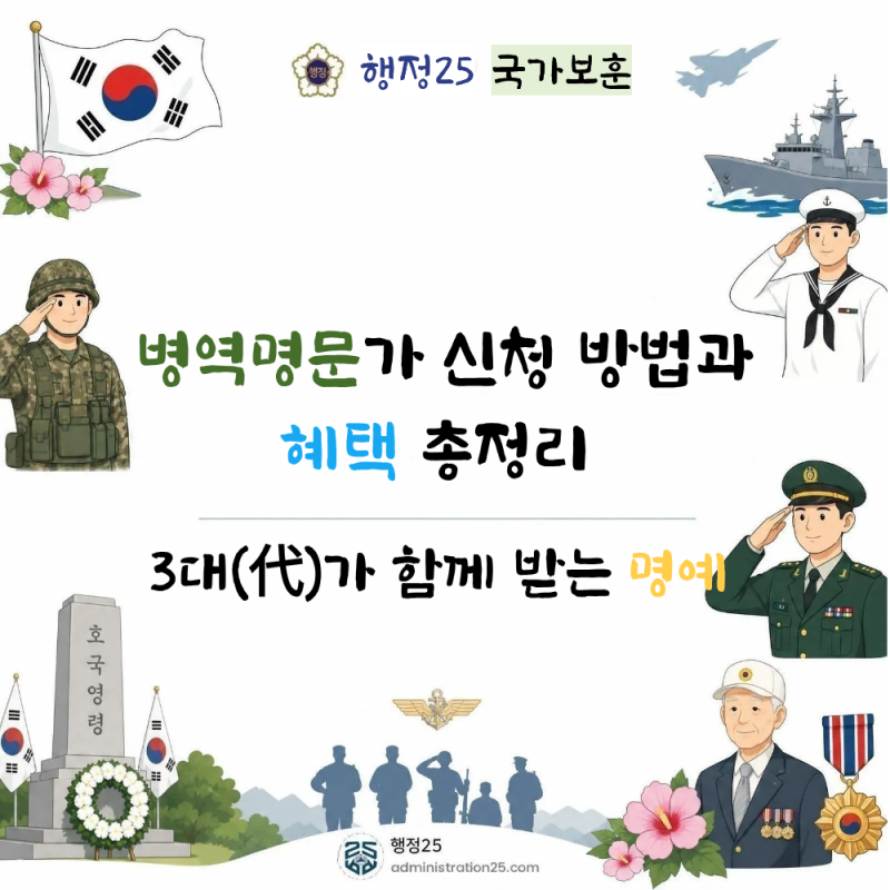 병역명문가 신청 방법과 혜택 총정리 — 3대(代)가 함께 받는 명예