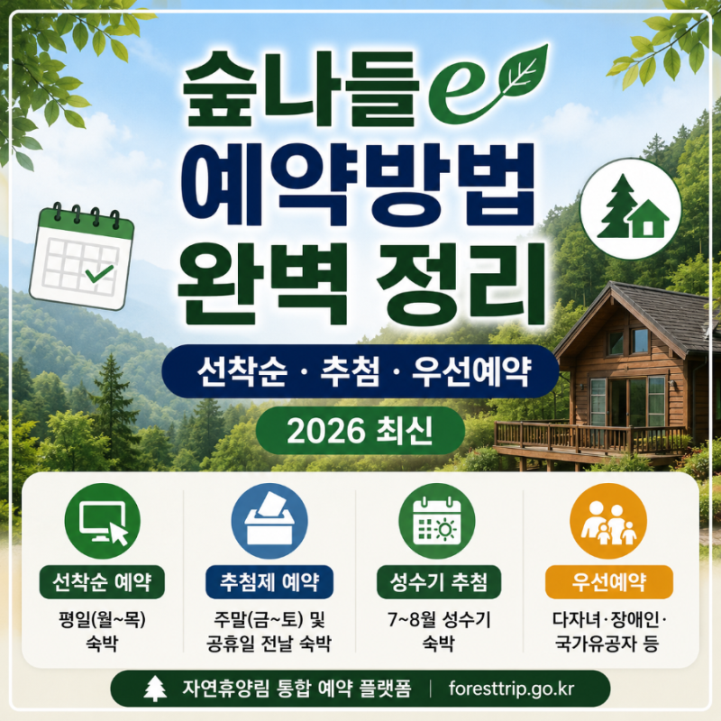 숲나들e 예약방법 완벽 정리 (2026년 최신) | 선착순·추첨·우선예약 총정리