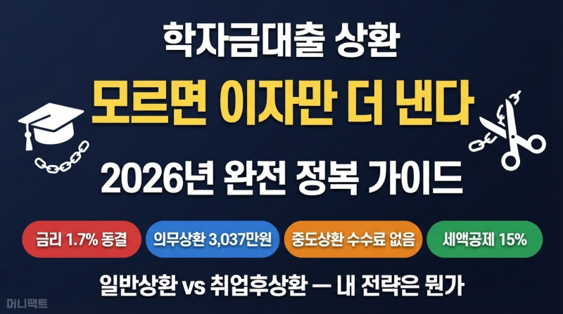학자금대출 어떻게 갚아야 할까? 상환 방법 한눈에 정리