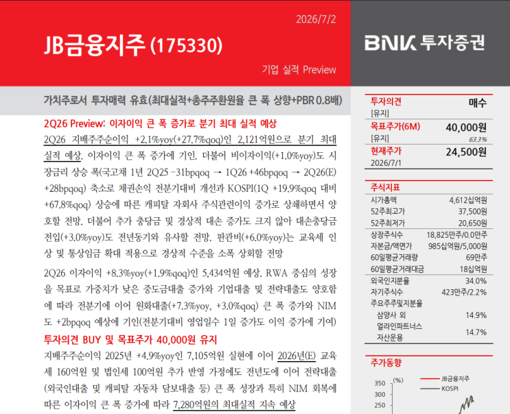 2026 <b>JB금융</b>지주 배당금 1,244원 전망, 역대 <b>최대 실적</b>