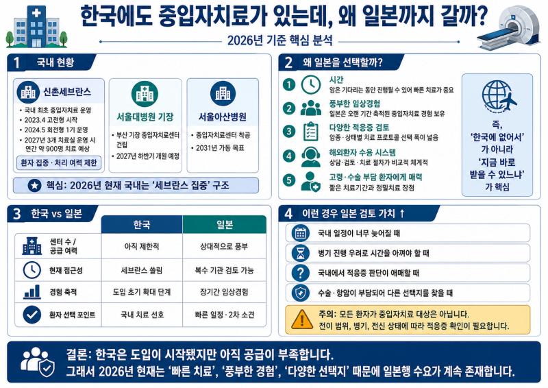 중입자치료,왜? 한국에 있는데,일본으로갈까?