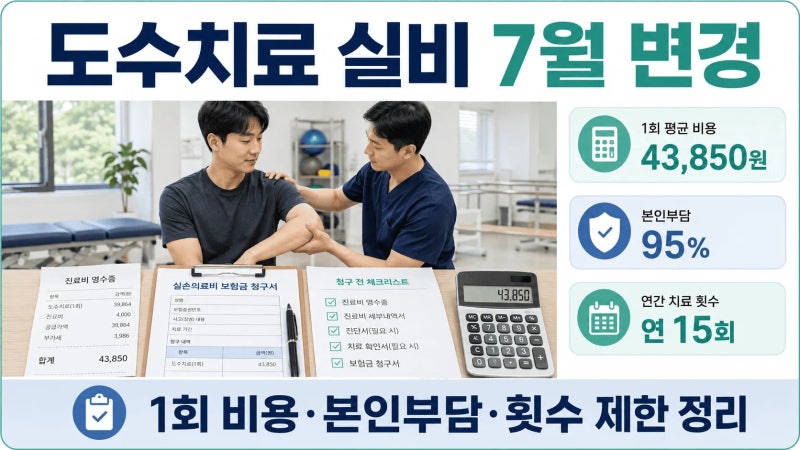 도수치료 실비 7월 변경 정리｜1회 비용·본인부담·횟수 제한까지