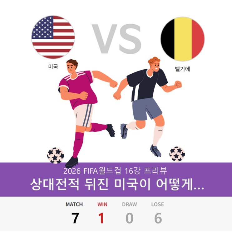 <b>미국</b> vs <b>벨기에 축구</b> 국가대표팀 역대 전적, FIFA랭킹 및 8강... 