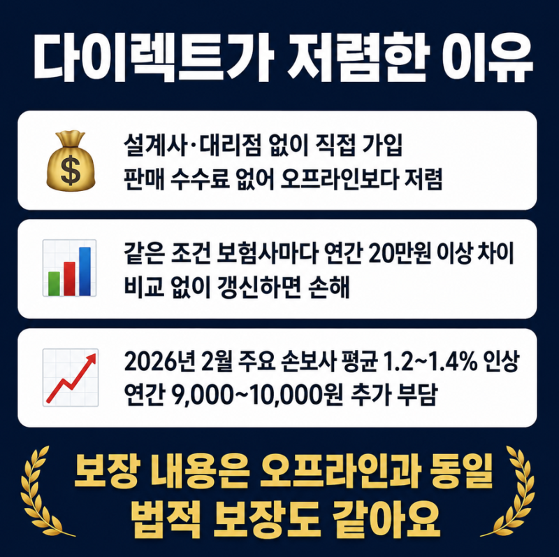 자동차보험 다이렉트 비교사이트 추천 2026 총정리